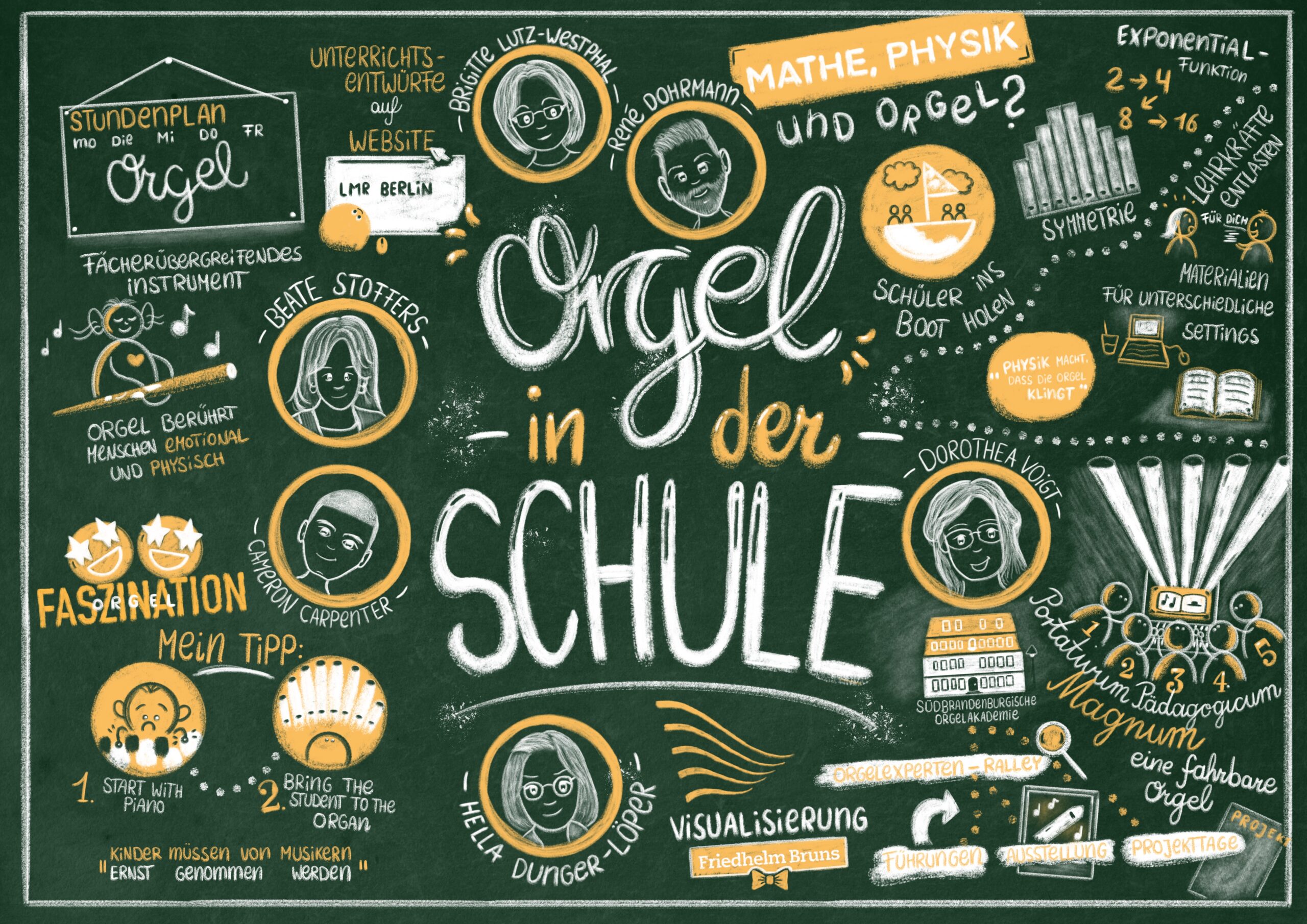 Sketchnote_JPG-scaled Aktuell